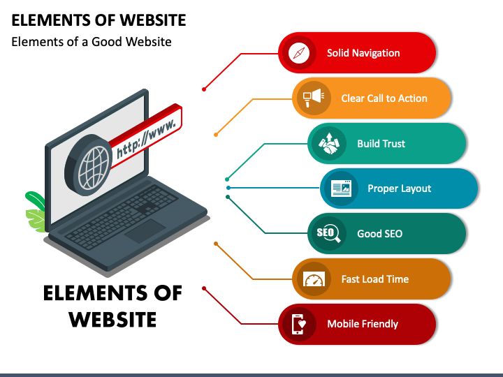 Enhancing Online Presence: Key Website Elements For Professional Services